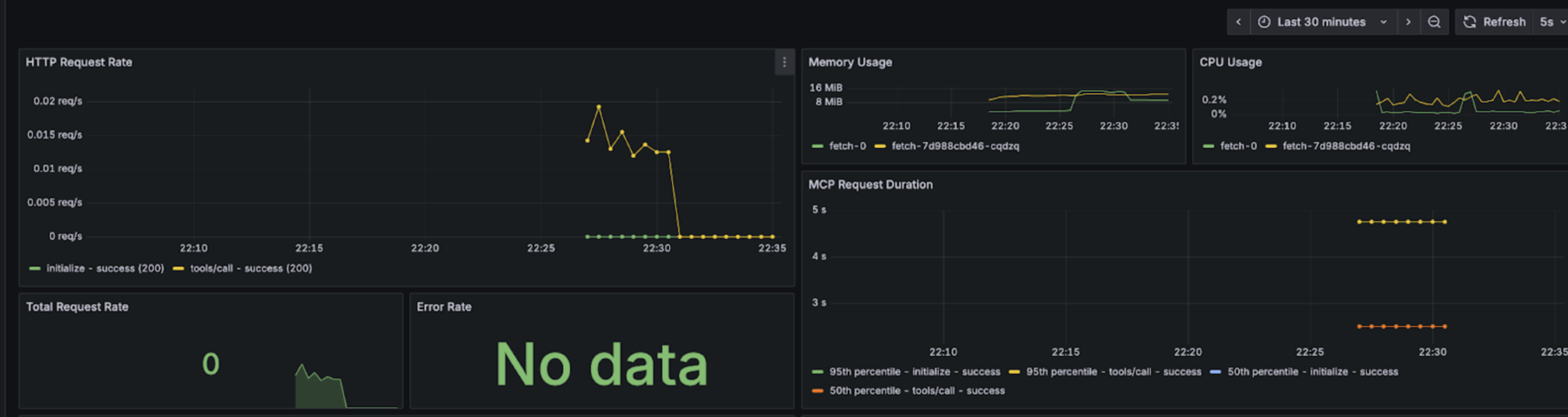 Bridging the observability gap in MCP servers with ToolHive - Stacklok